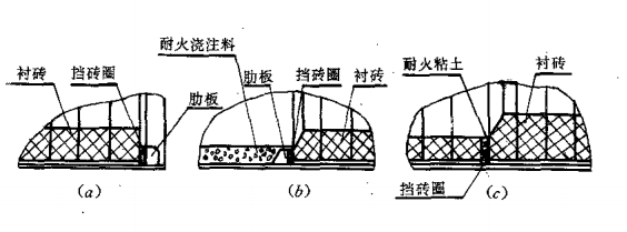 回轉窯擋磚圈高度
