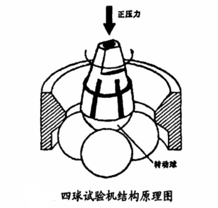 行星球磨機鋼球承載壓力
