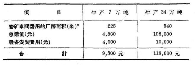 球磨機產量的提升