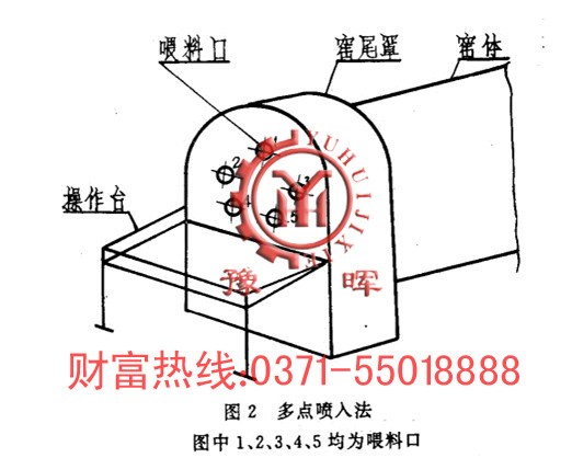 回轉窯雙點噴入法圖2