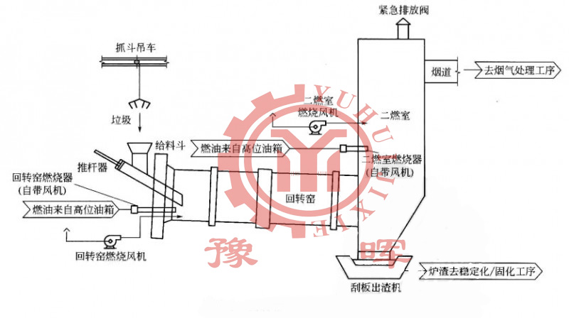 焚燒爐機理