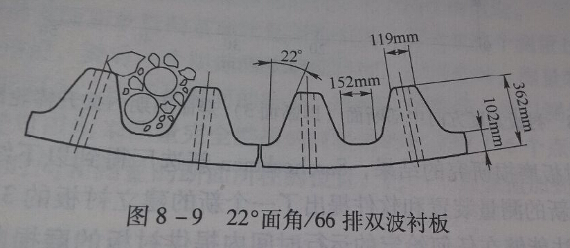 球磨機襯板
