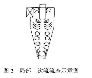 圖2局部二次流流態示意圖