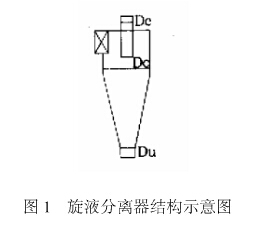 旋流分離器結構示意圖